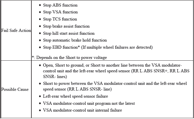 VSA System - Diagnostics